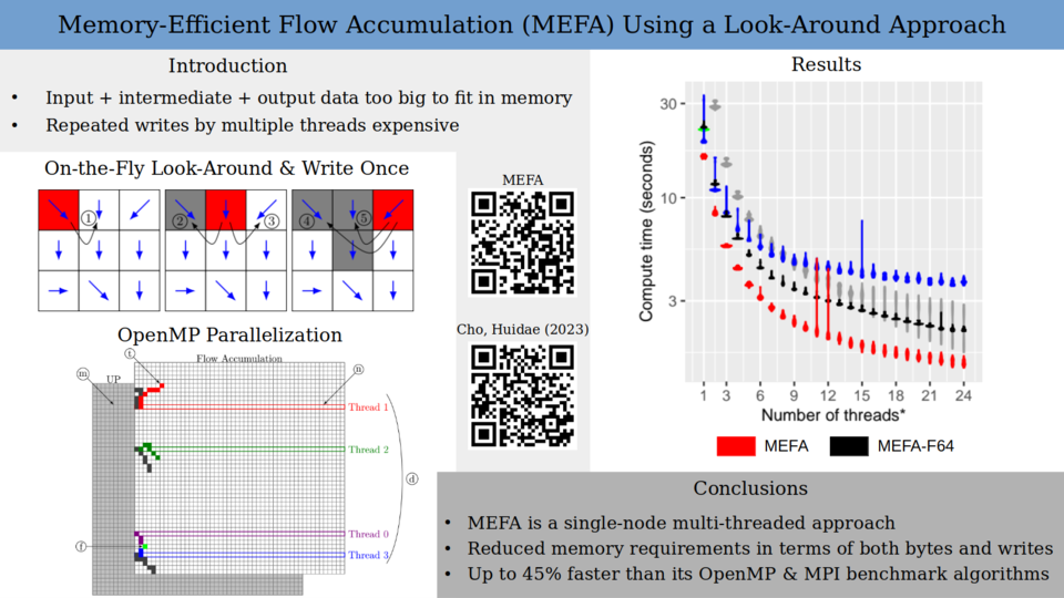 Memory-efficient flow accumulation using a look-around approach and its OpenMP parallelization - Graphical abstract.png