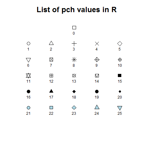 pch-chart.png