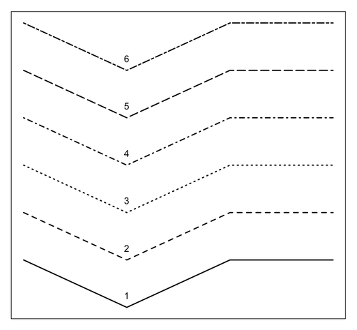 lty-chart.png lty-chart.png
